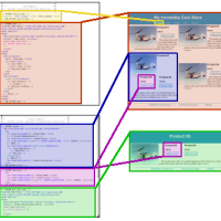 Custom Templates modify the look of your store
